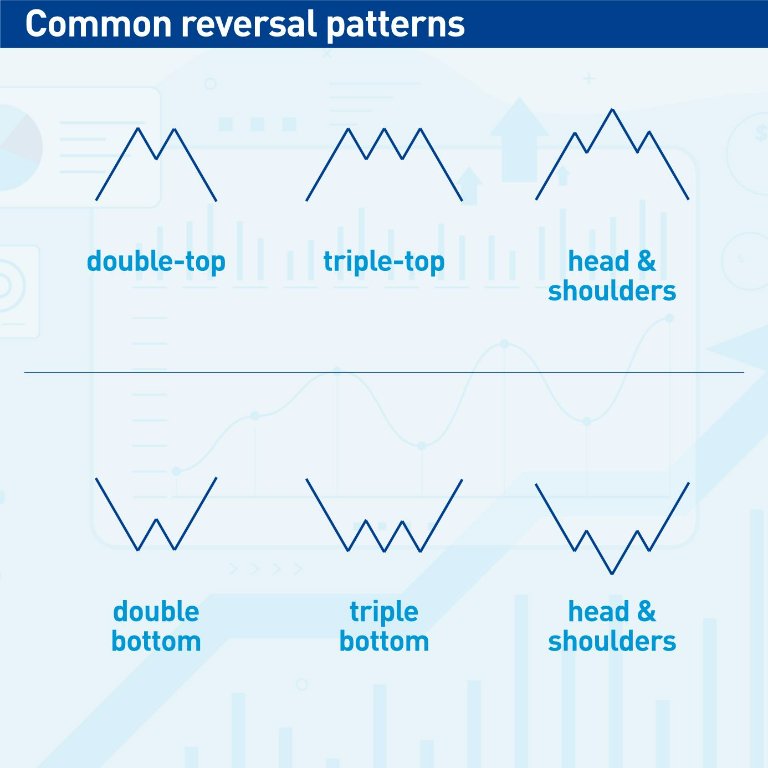 Common Reversal Patterns Common Reversal Patterns